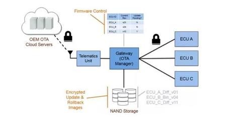 比亞迪科技戰疫 OTA升級與巴氏消毒技術的網絡信息技術開發應用