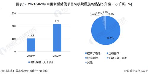 2023年珠海市儲能產業鏈全景深度解析 政策、現狀、布局與未來規劃