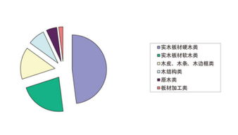 一站式木業(yè)資源平臺 產(chǎn)品、價(jià)格、廠家、圖片與展會資訊盡在中木商網(wǎng)