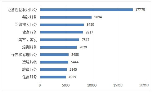 網(wǎng)絡(luò)技術(shù)服務(wù)糾紛激增，2021年一季度全國消協(xié)挽回經(jīng)濟(jì)損失逾3.17億元